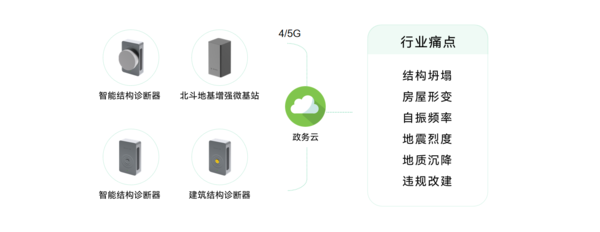 文物古建健康监测系统,科技赋能筑牢保护 文物古建健康监测系统,科技赋能筑牢保护