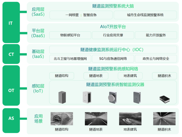 隧道智能安全管理系统,实时性监测隧道安全 隧道智能安全管理系统,实时性监测隧道安全