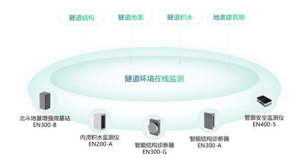 隧道智能安全管理系统,实时性监测隧道安全 隧道智能安全管理系统,实时性监测隧道安全