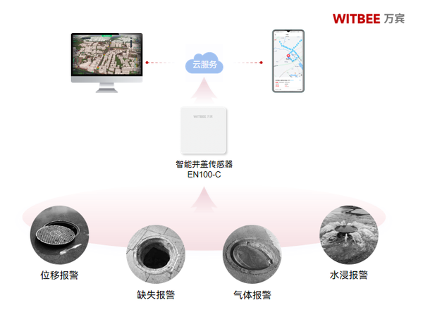 智能井盖传感器 智能井盖传感器