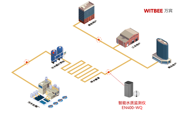 市政管网水质监测:打破水质异常监测难题 市政管网水质监测:打破水质异常监测难题