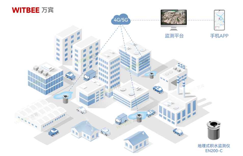 地埋式积水监测仪给城市内涝“把把脉” 地埋式积水监测仪给城市内涝“把把脉”