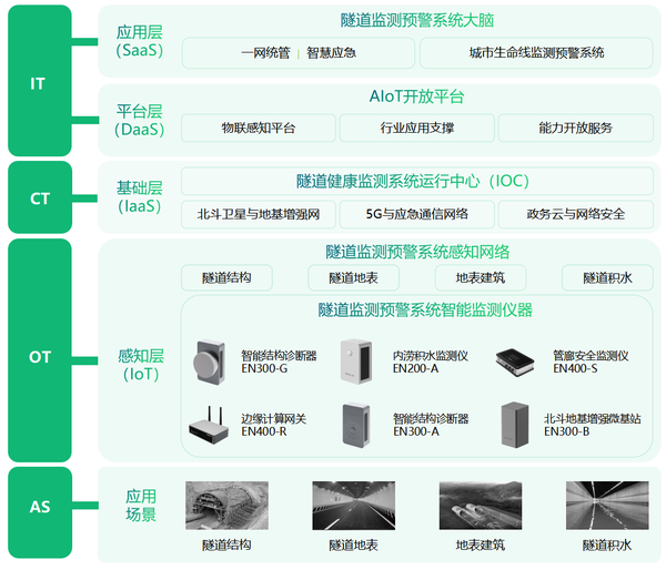 万宾科技智慧隧道健康监测,实时掌握隧道状态 万宾科技智慧隧道健康监测,实时掌握隧道状态