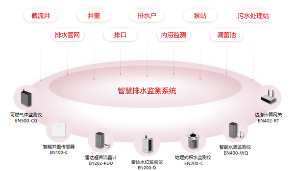 智慧排水监测系统:科技手段守护地下生命线 智慧排水监测系统:科技手段守护地下生命线