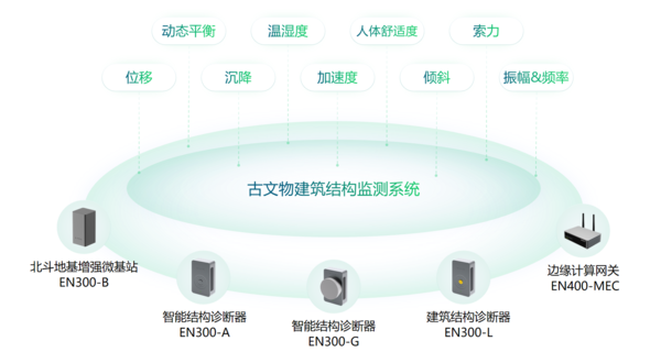 文化保护丨文物古建结构监测系统筑就感知防线 文化保护丨文物古建结构监测系统筑就感知防线