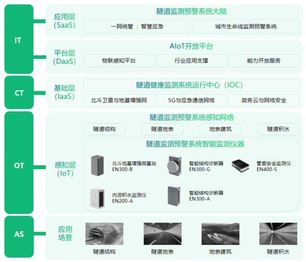 隧道健康监测系统,随时掌握隧道结构状态 隧道健康监测系统,随时掌握隧道结构状态