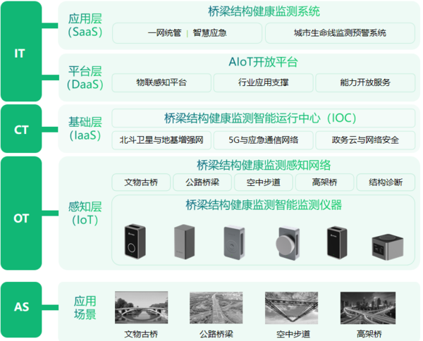 智慧桥梁方案,万宾科技桥梁结构健康监测系统图(3) 智慧桥梁方案,万宾科技桥梁结构健康监测系统图(3)
