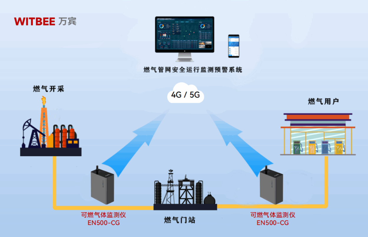 可燃气体监测仪:实时“把脉”燃气管网隐患 可燃气体监测仪:实时“把脉”燃气管网隐患