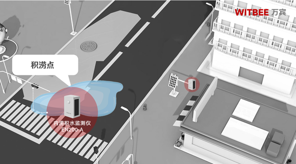 为什么会出现城市内涝?内涝监测仪怎样预警积水异常 为什么会出现城市内涝?内涝监测仪怎样预警积水异常