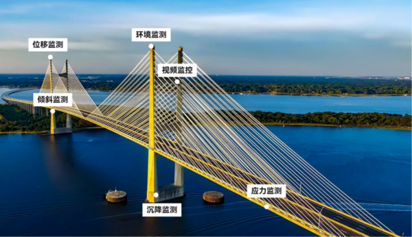桥梁结构健康监测:用科技构筑“生命线”安全防线 桥梁结构健康监测:用科技构筑“生命线”安全防线