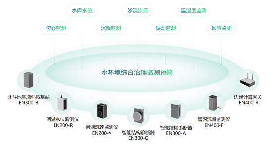 Y2401232-水质综合治理监测预警,实时关注水环境健康487.png