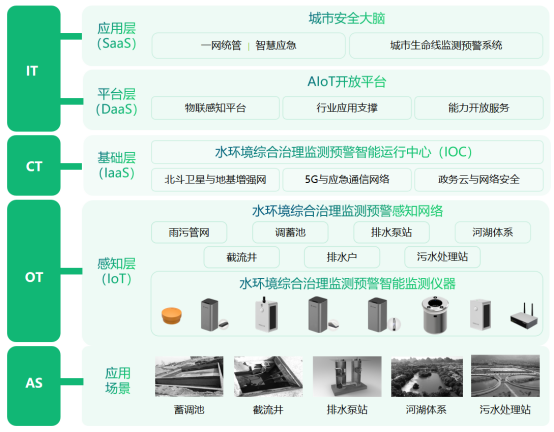 Y2401232-水质综合治理监测预警,实时关注水环境健康943.png
