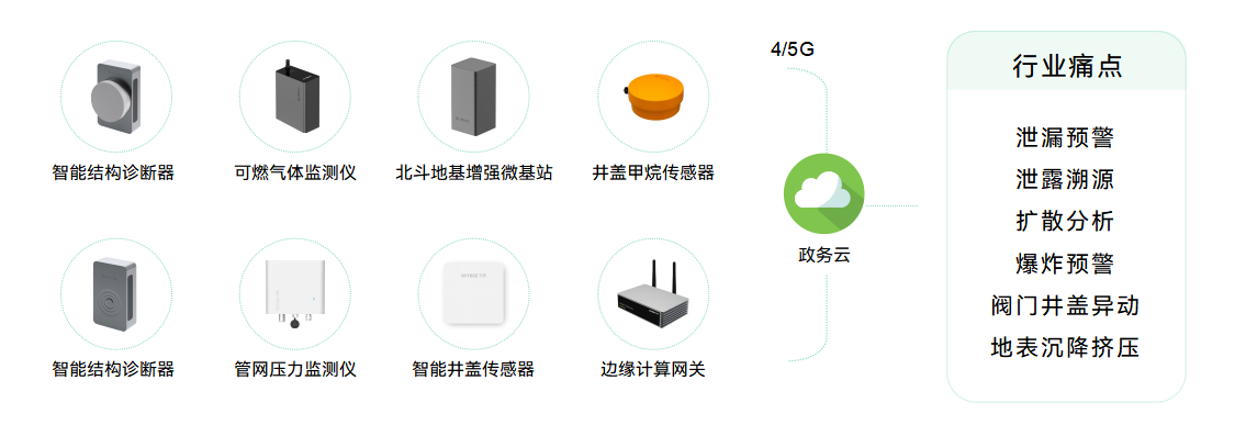 上海市推进燃气生命线工程建设,实现燃气智慧监管 上海市推进燃气生命线工程建设,实现燃气智慧监管