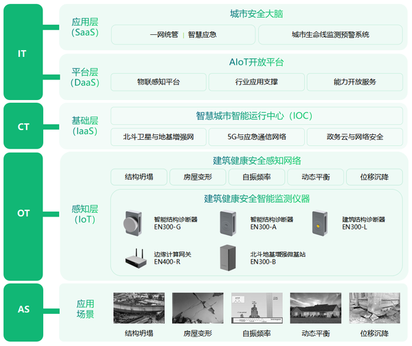 建筑结构监测,创新建筑监管模式 建筑结构监测,创新建筑监管模式