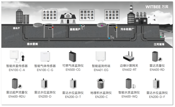 智慧排水系统如何建设?智慧排水建设方案 智慧排水系统如何建设?智慧排水建设方案
