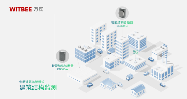 建筑结构监测,创新建筑监管模式 建筑结构监测,创新建筑监管模式