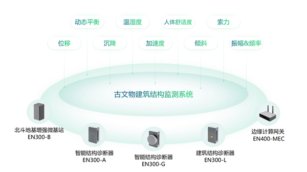 如何对历史文化建筑保护,建筑结构健康监测系统的作用 如何对历史文化建筑保护,建筑结构健康监测系统的作用
