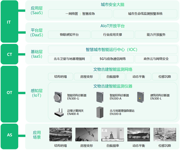 如何对历史文化建筑保护,建筑结构健康监测系统的作用 如何对历史文化建筑保护,建筑结构健康监测系统的作用