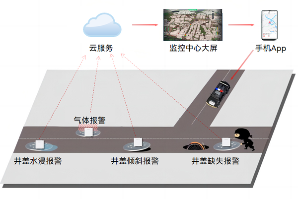 万宾科技井盖甲烷传感器:城市地下安全的守护者 万宾科技井盖甲烷传感器:城市地下安全的守护者