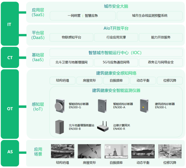 建筑结构安全监测系统,全方位监测建筑健康状态 建筑结构安全监测系统,全方位监测建筑健康状态
