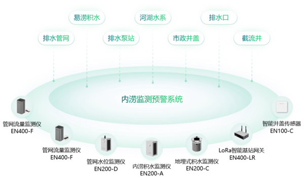 广西多地发布暴雨黄色预警,万宾内涝监测预警系统助力城市防洪抗涝 广西多地发布暴雨黄色预警,万宾内涝监测预警系统助力城市防洪抗涝