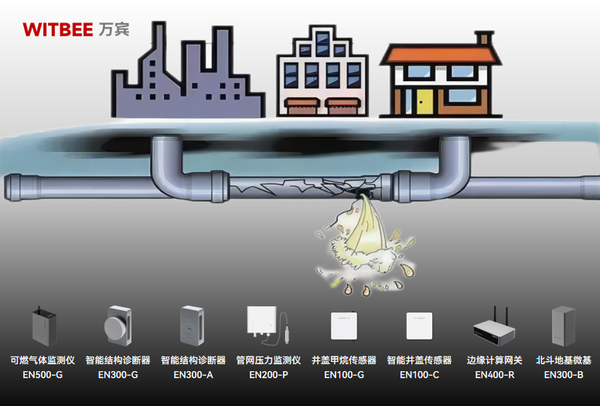河南一胡辣汤店燃气闪爆致20人受伤,燃气泄漏如何及时预警 河南一胡辣汤店燃气闪爆致20人受伤,燃气泄漏如何及时预警
