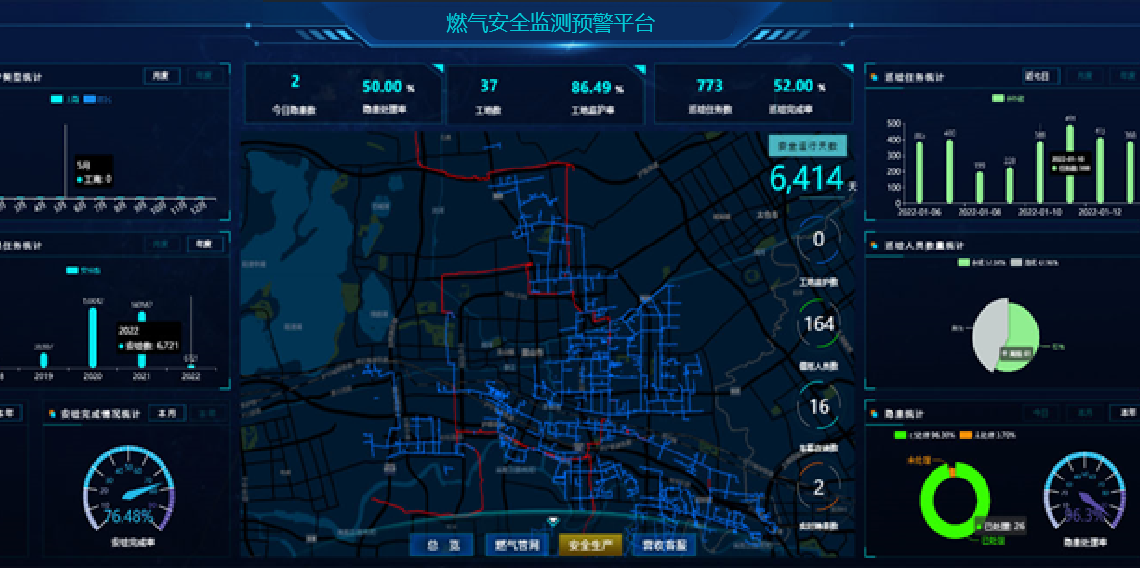 浪潮燃气安全监测预警平台示意图