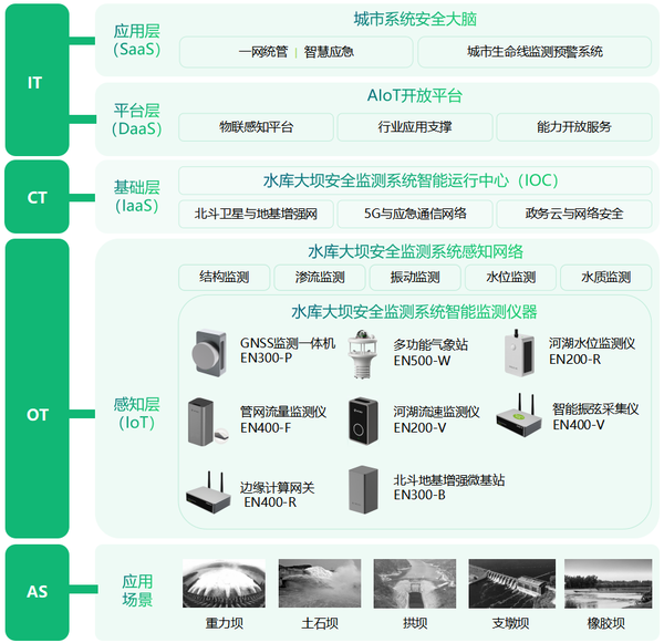 自动化监测水库大坝安全,守护水库大坝健康 自动化监测水库大坝安全,守护水库大坝健康
