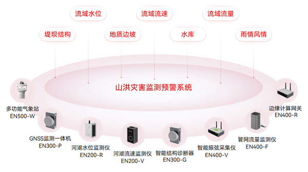 江河湖泊防汛 江河湖泊防汛