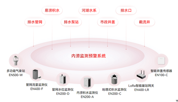 江河湖泊防汛 江河湖泊防汛