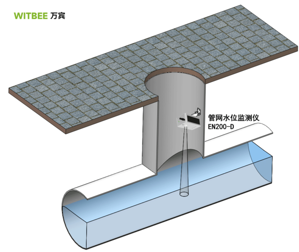 万宾管网水位监测仪守护城市地下生命线安全 万宾管网水位监测仪守护城市地下生命线安全