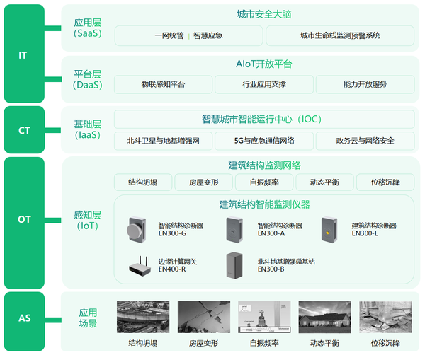 郑州玉米楼被刮歪?建筑健康安全怎么实时监测 郑州玉米楼被刮歪?建筑健康安全怎么实时监测
