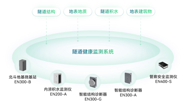 隧道健康监测系统 隧道健康监测系统