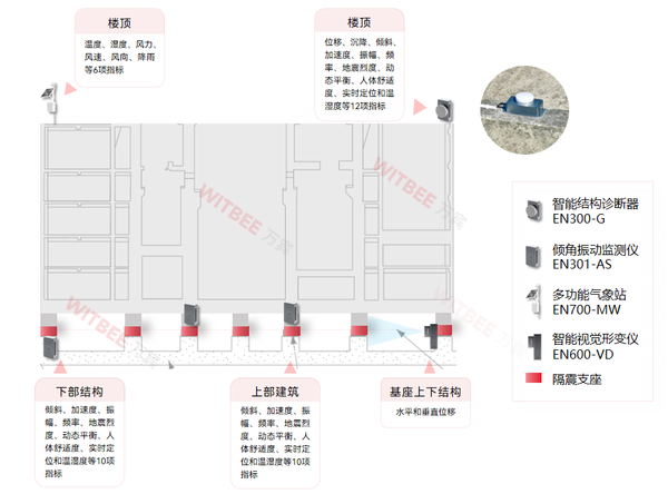 如何预防房屋倒塌事故,房屋建筑的健康状态怎样实时监测 如何预防房屋倒塌事故,房屋建筑的健康状态怎样实时监测