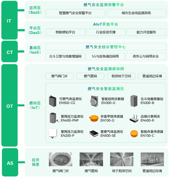智慧燃气管网监测预警系统,全方位监测燃气安全 智慧燃气管网监测预警系统,全方位监测燃气安全