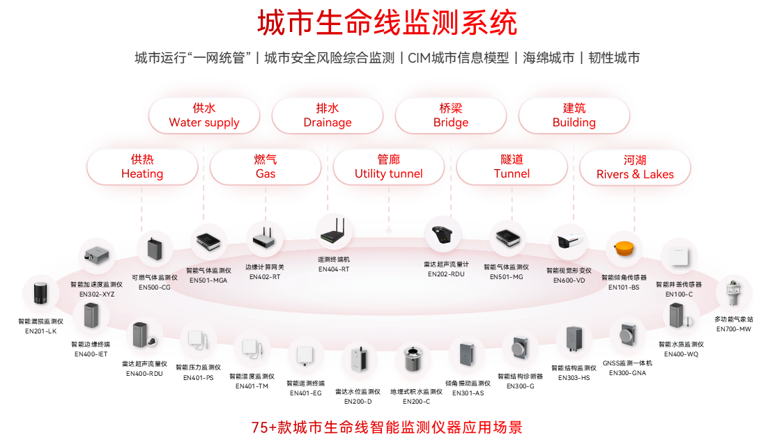 如何“智”护城市基础设施生命线安全运行 如何“智”护城市基础设施生命线安全运行