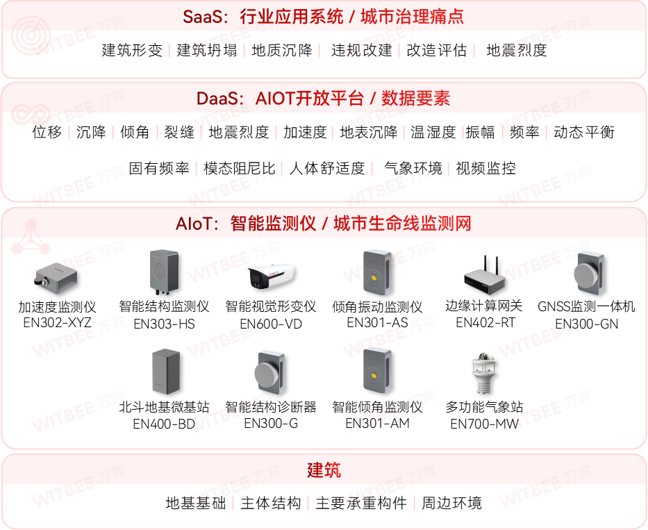 建筑结构健康监测系统如何提升建筑的安全性? 建筑结构健康监测系统如何提升建筑的安全性?