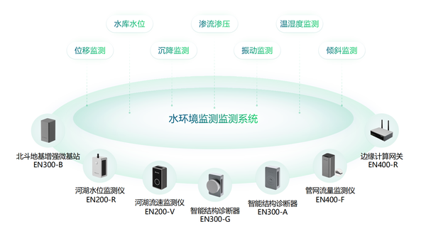 水环境综合监测治理,助力打造河畅水清的水生态环境 水环境综合监测治理,助力打造河畅水清的水生态环境