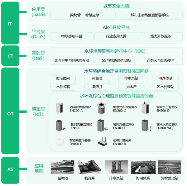 水环境综合监测治理,助力打造河畅水清的水生态环境 水环境综合监测治理,助力打造河畅水清的水生态环境