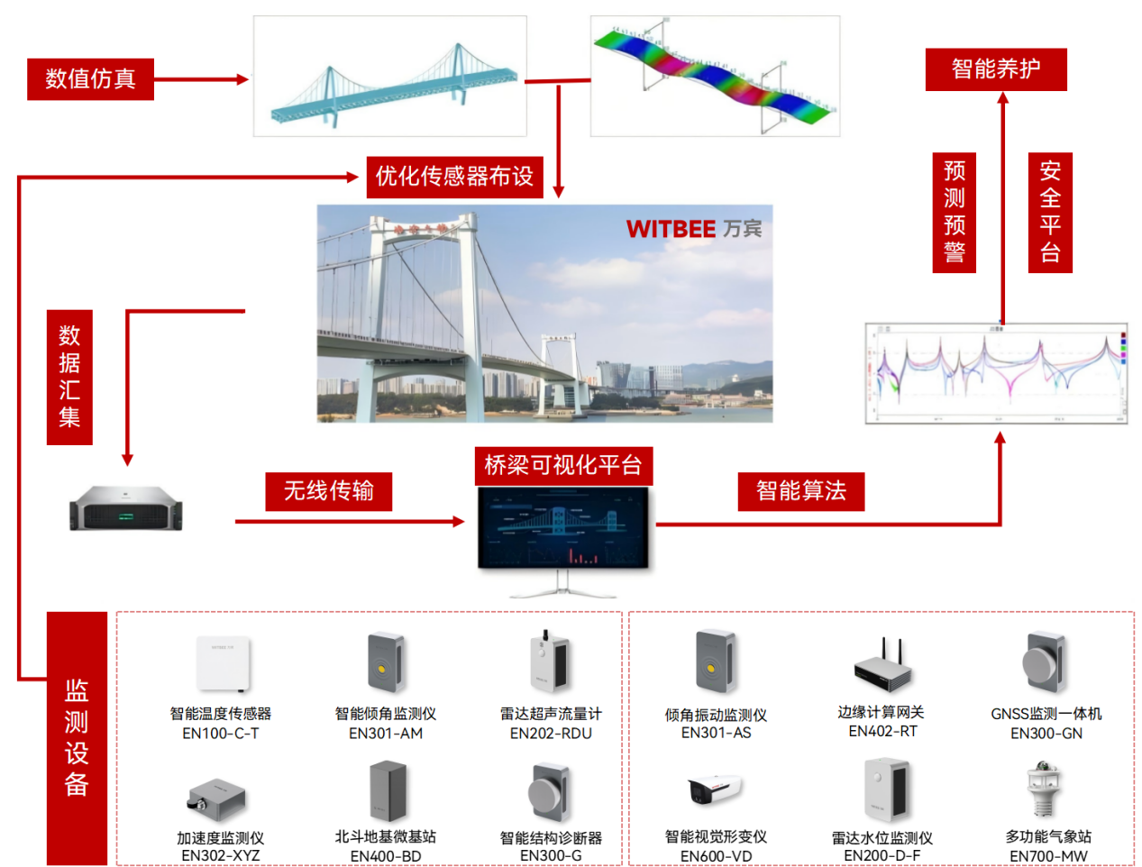 桥梁结构健康监测系统如何提升桥梁安全性能? 桥梁结构健康监测系统如何提升桥梁安全性能?
