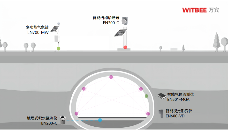 隧道变形怎么办?隧道形变监测解决方案 隧道变形怎么办?隧道形变监测解决方案