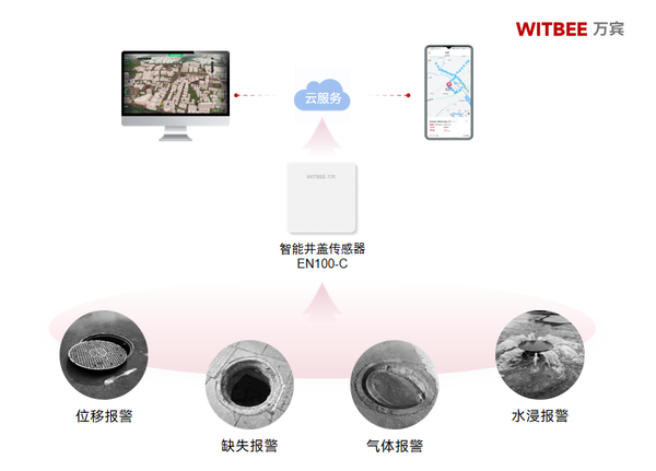 下沉井盖隐患大,智能监测破局“拦路虎” 下沉井盖隐患大,智能监测破局“拦路虎”