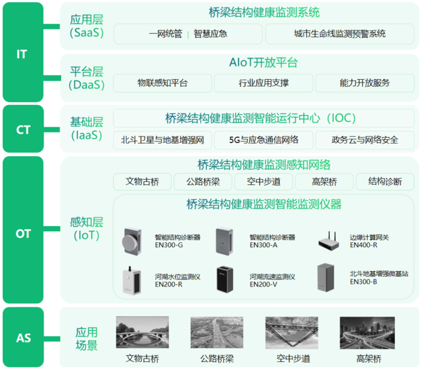 城市桥梁健康监测系统,高精度自动识别病害 城市桥梁健康监测系统,高精度自动识别病害