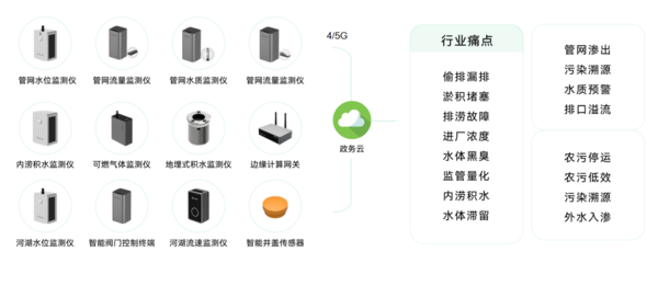 扬州市打造城市生命线监测系统,助力建设智慧城市图(6) 扬州市打造城市生命线监测系统,助力建设智慧城市图(6)
