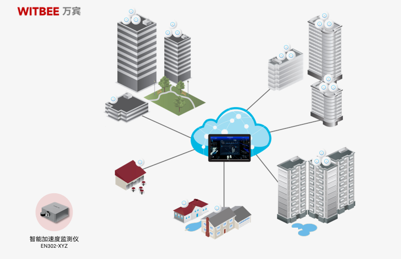 建筑物加速度监测的意义及方法 建筑物加速度监测的意义及方法