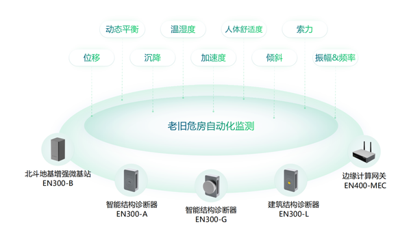 隔空把脉探病灶,北京老旧房屋智慧体检 隔空把脉探病灶,北京老旧房屋智慧体检