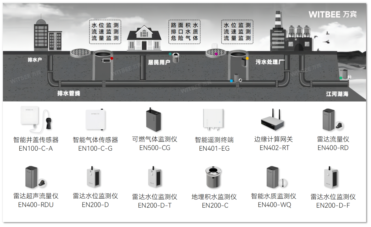 智慧排水监测系统:让城市“血脉”更畅通 智慧排水监测系统:让城市“血脉”更畅通