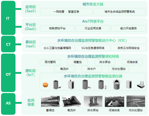 万宾科技水环境安全健康监测系统 万宾科技水环境安全健康监测系统