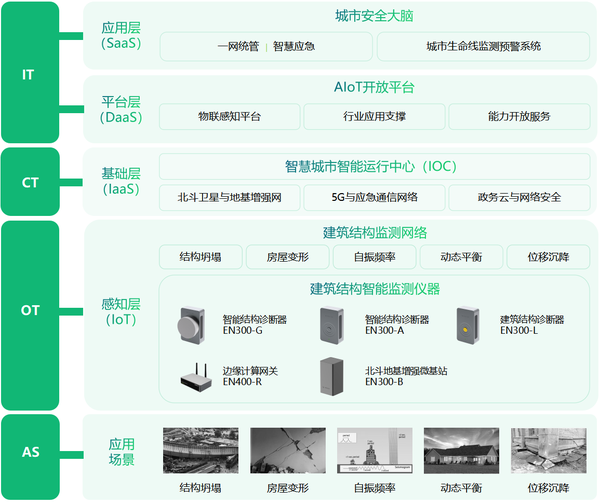 大型建筑结构健康监测系统,24小时“听诊” 大型建筑结构健康监测系统,24小时“听诊”