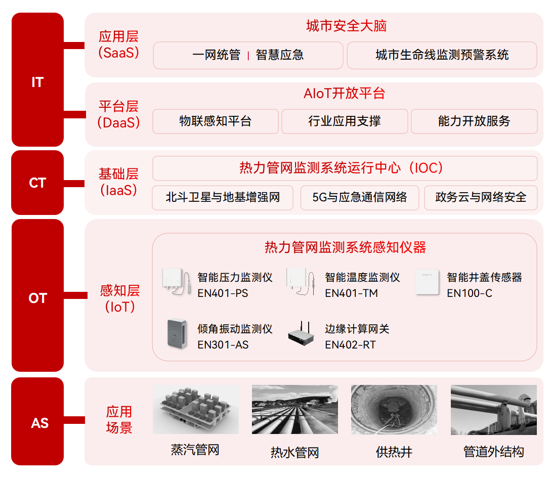 热力管网监测系统:智慧供热由“智”提“质” 热力管网监测系统:智慧供热由“智”提“质”
